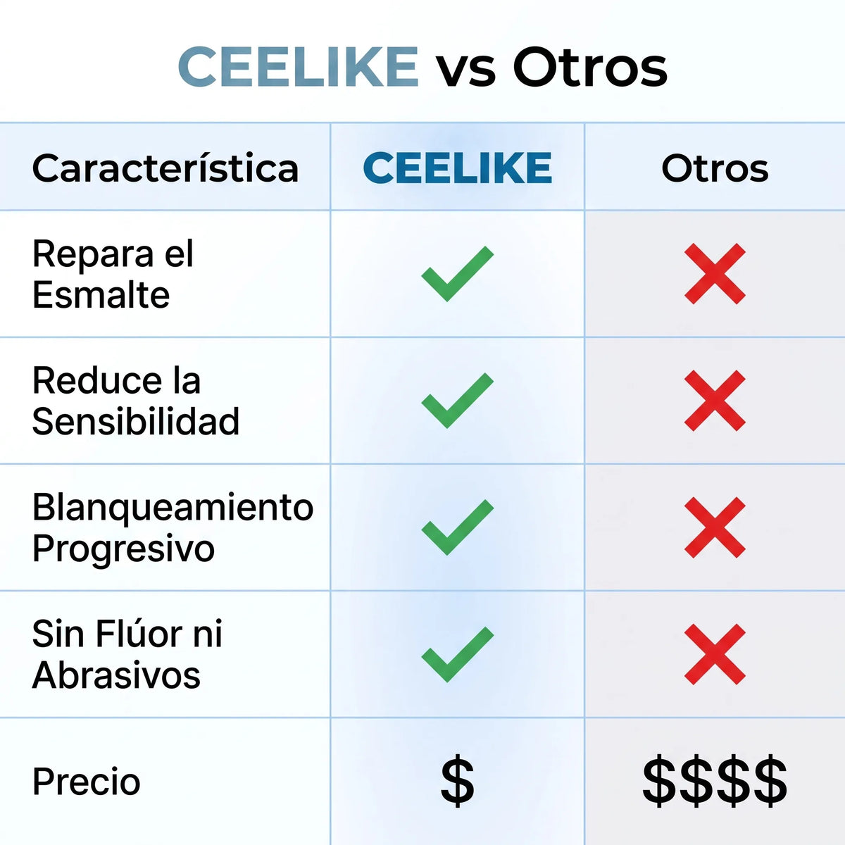 Repara Tu Esmalte — Crema Dental Nano-Hidroxiapatita 7.5% Sin Flúor
