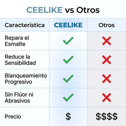 Repara Tu Esmalte — Crema Dental Nano-Hidroxiapatita 7.5% Sin Flúor