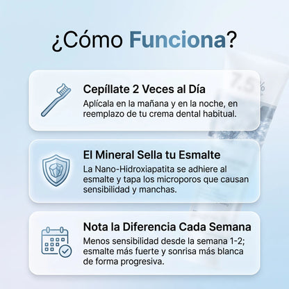 Repara Tu Esmalte — Crema Dental Nano-Hidroxiapatita 7.5% Sin Flúor